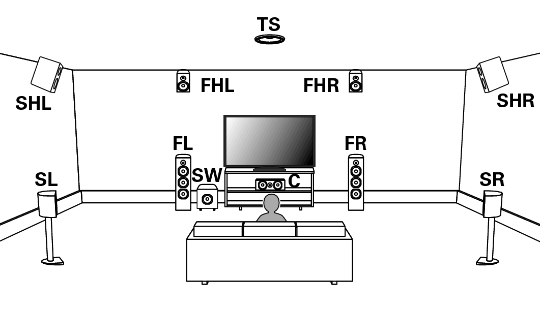 Pict SP Position Auro3D